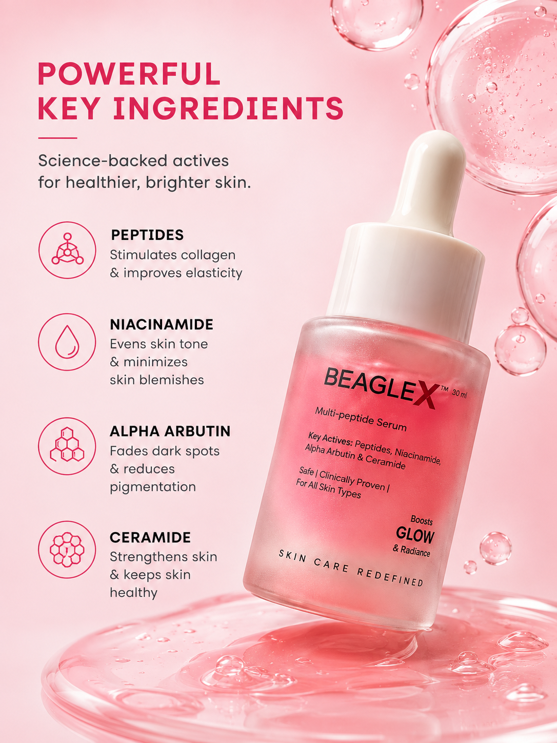 BEAGLEX™ Multi-Peptide Serum